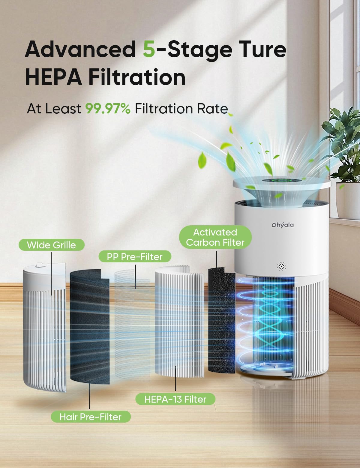 Dhyala KJ02 Air Purifier – 3620ft², H13 HEPA, Pet Hair & Odor, Smart WiFi, 360° Intake, Auto Mode, Pet Lock, Ultra-Quiet 22dB, 1 Filter + 6 Pre-Filters